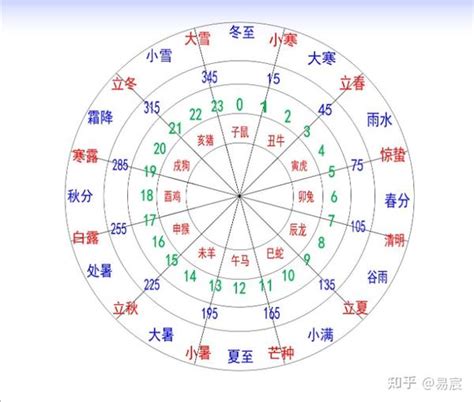 12地支时间|十二天干地支对照表 十天干和十二地支详解